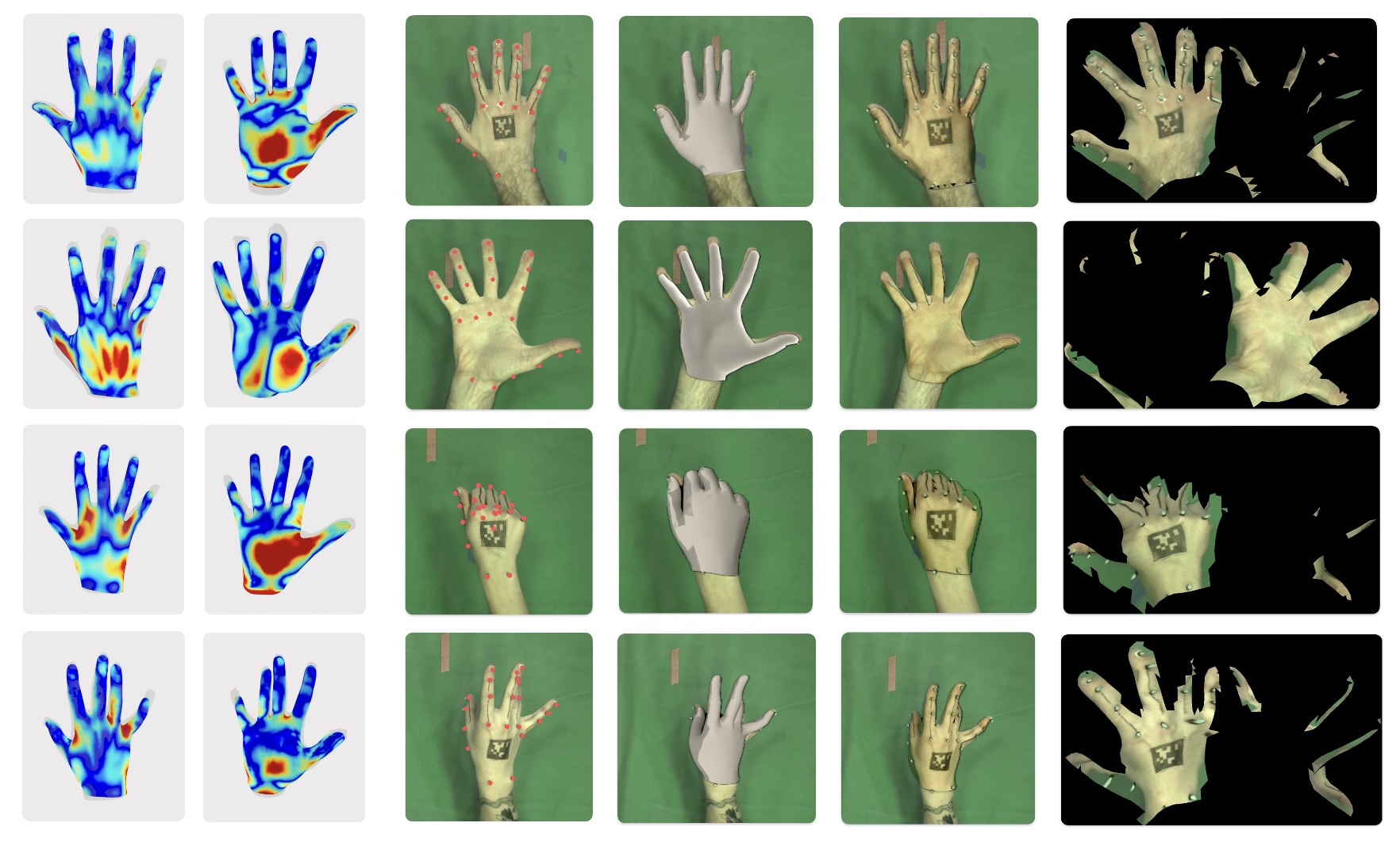 Proposed reconstruction pipeline for subject-specific hand representation